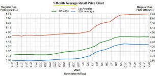 ch.gaschart.jpg