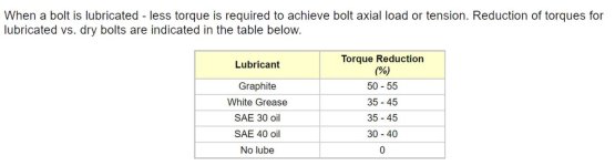 torque-lube.jpg